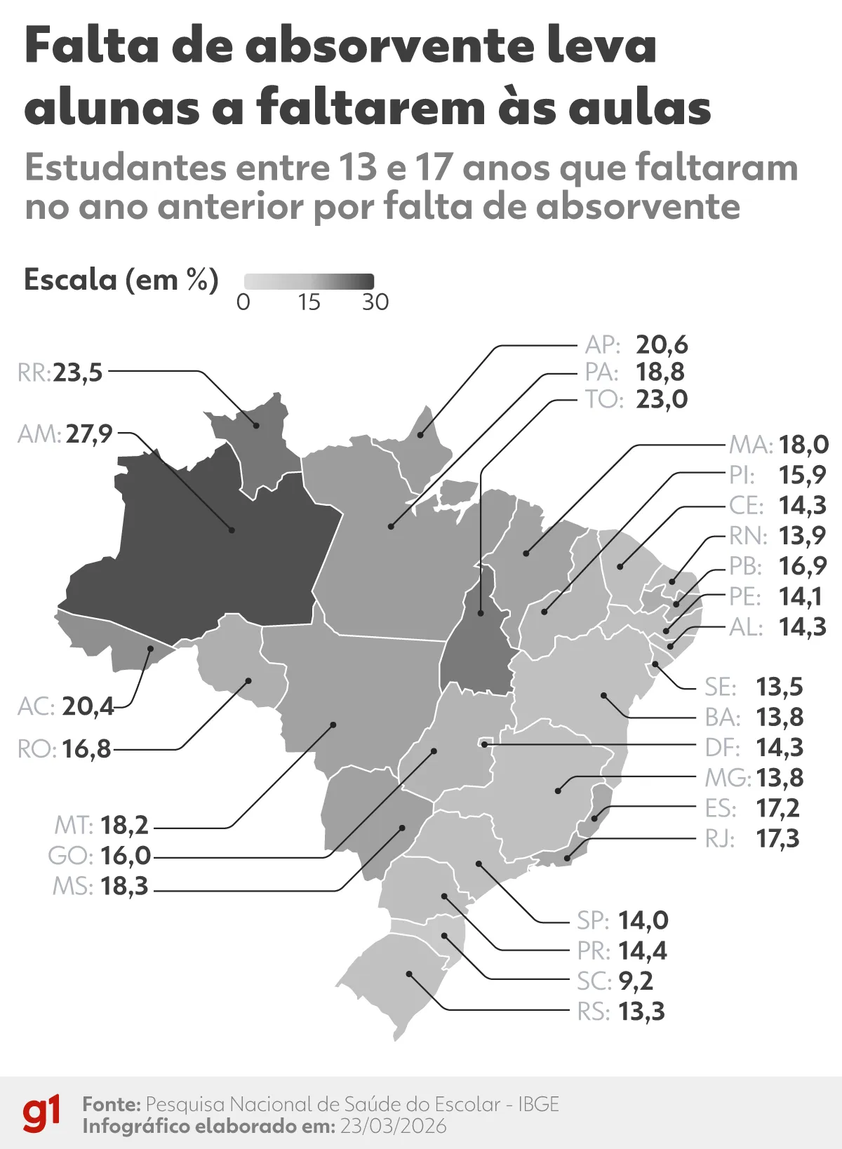 Adolescentes em sala de aula, absorvente, educação, dignidade menstrual