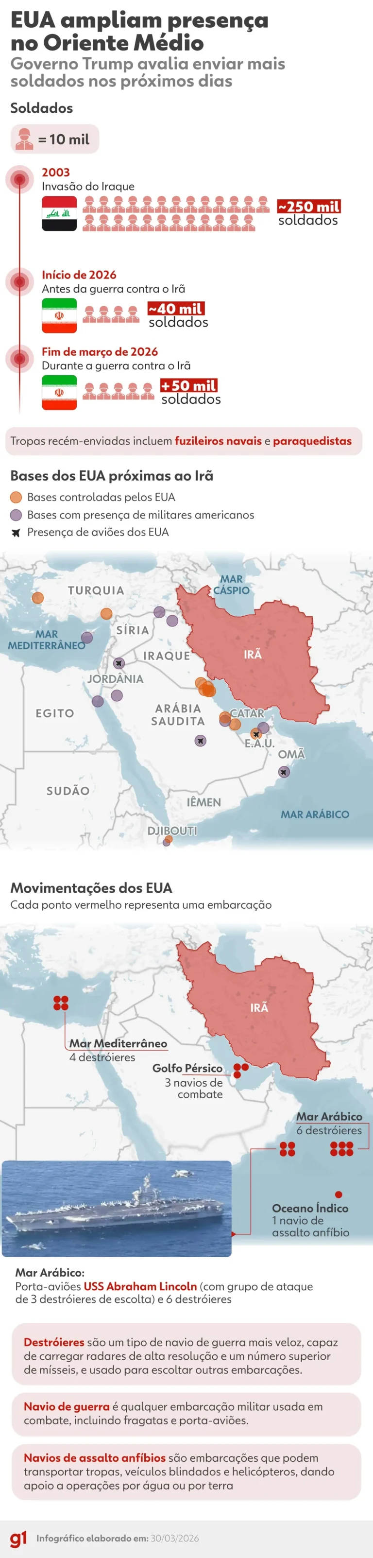 Navio de assalto anfíbio e frota militar dos EUA no Oriente Médio