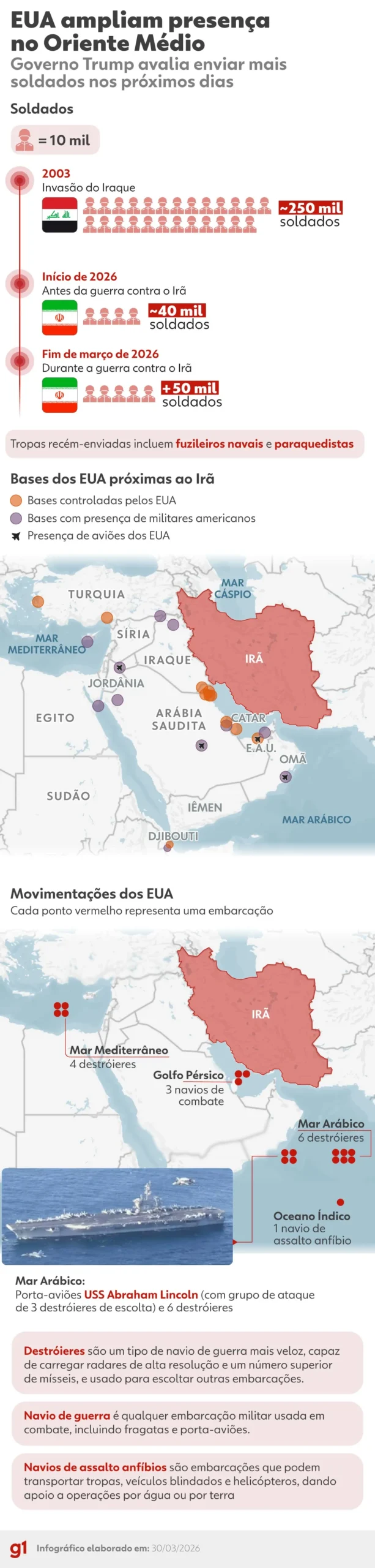 Navio de assalto anfíbio e frota militar dos EUA no Oriente Médio