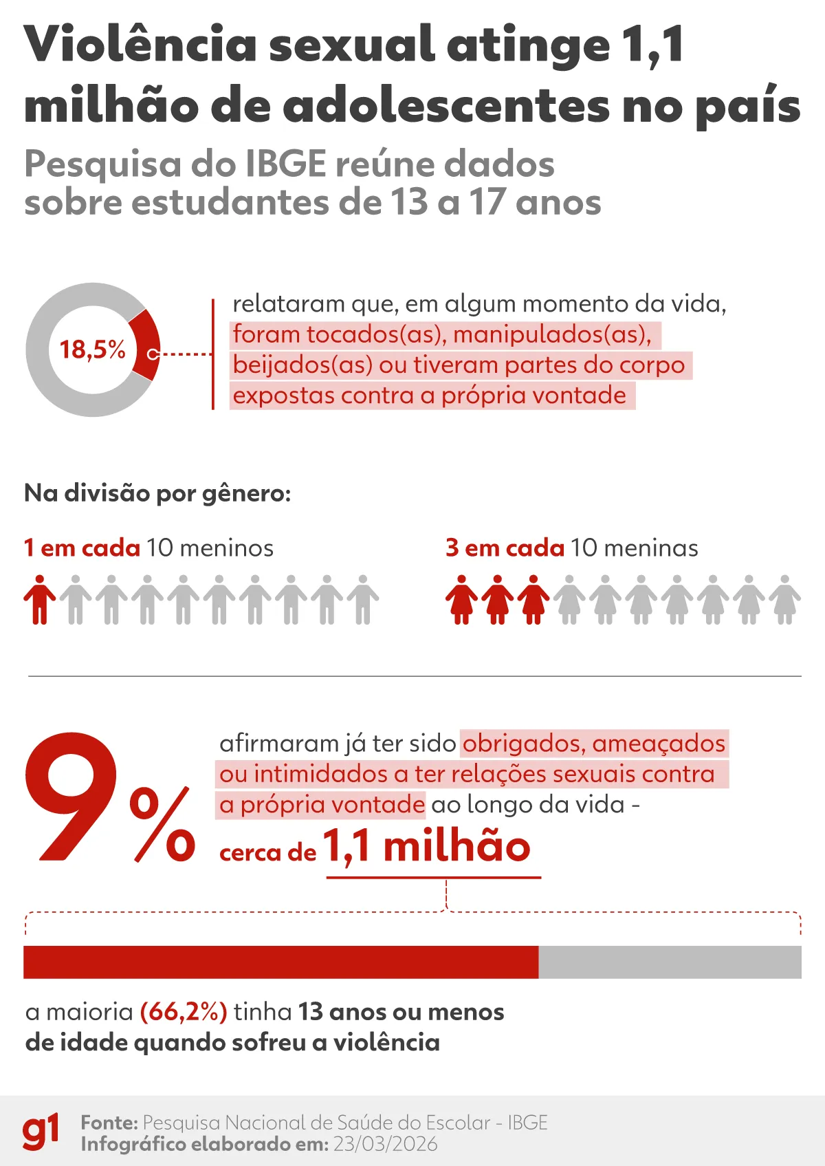 Adolescente pensativa, saúde mental de meninas, IBGE, pesquisa PeNSE, tristeza, desamparo, insatisfação corporal.