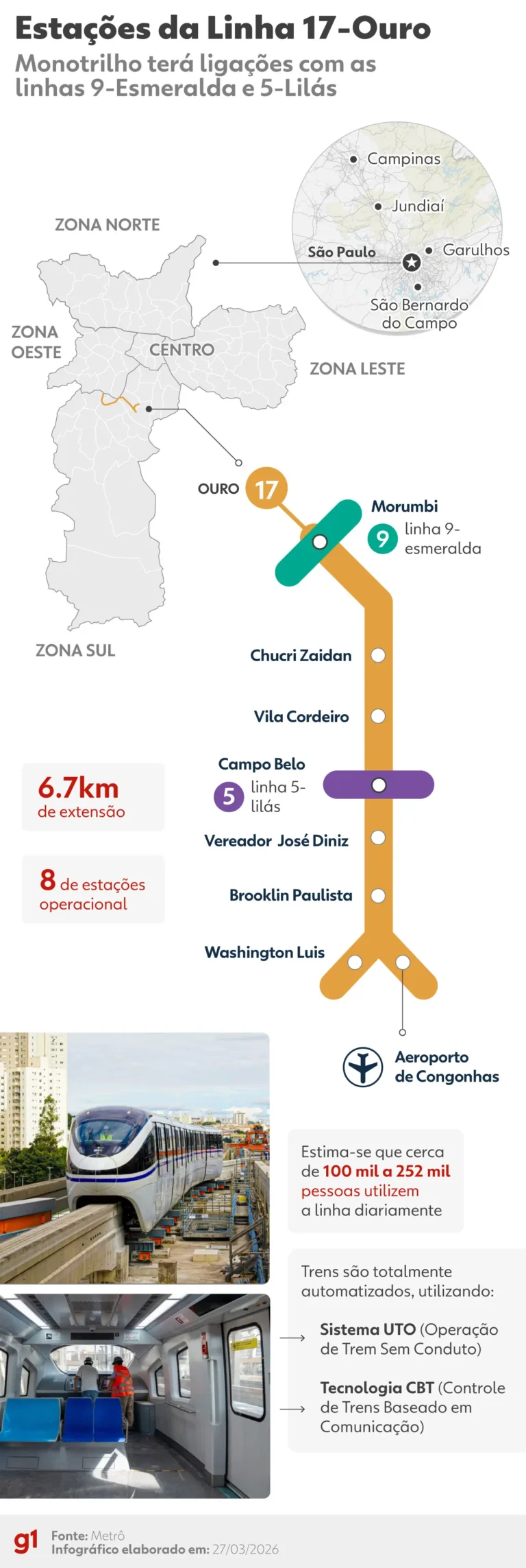 Trem do monotrilho Linha 17-Ouro em São Paulo, transporte público, zona sul, aeroporto de congonhas