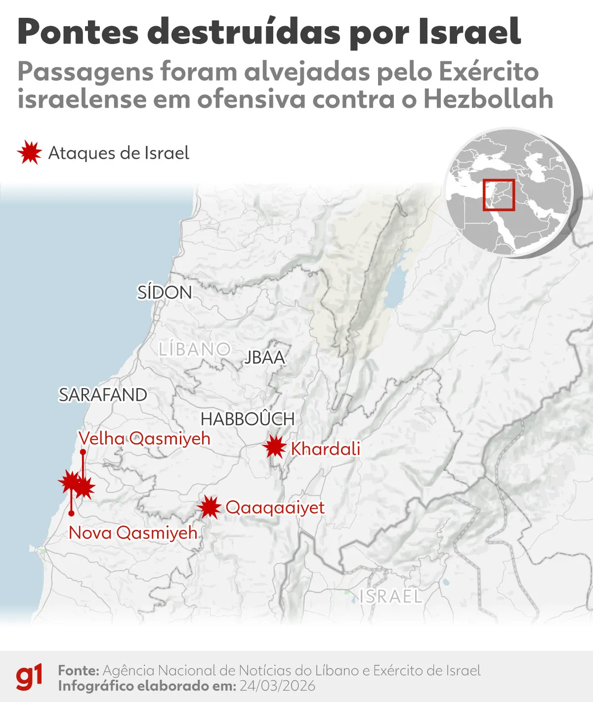 Mapa mostrando a área de segurança de Israel no sul do Líbano, com destaque para o rio Litani e as pontes impactadas.