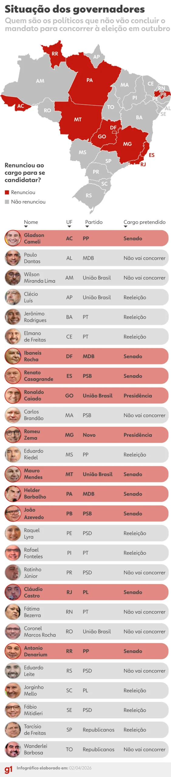 Grupo de governadores e prefeitos brasileiros em frente a uma urna eleitoral, simbolizando a renúncia para disputar as eleições.