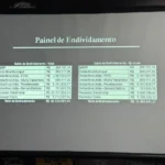 Estádio do Comercial, auditoria, dívida, SAF, futebol, finanças, Ribeirão Preto