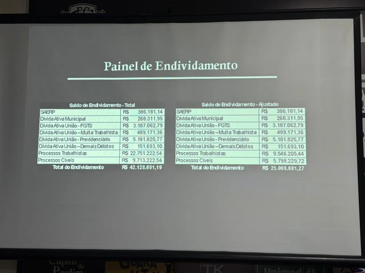 Estádio do Comercial, auditoria, dívida, SAF, futebol, finanças, Ribeirão Preto