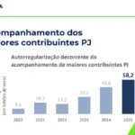 Mão segurando documento de autuação da Receita Federal com fundo de escritório e elementos financeiros
