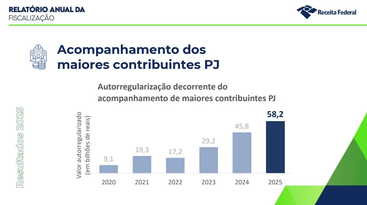 Mão segurando documento de autuação da Receita Federal com fundo de escritório e elementos financeiros