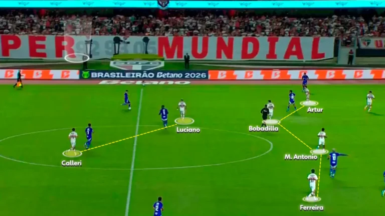 Roger Machado, técnico do São Paulo, orientando o time com foco nos pontas e na tática de jogo.