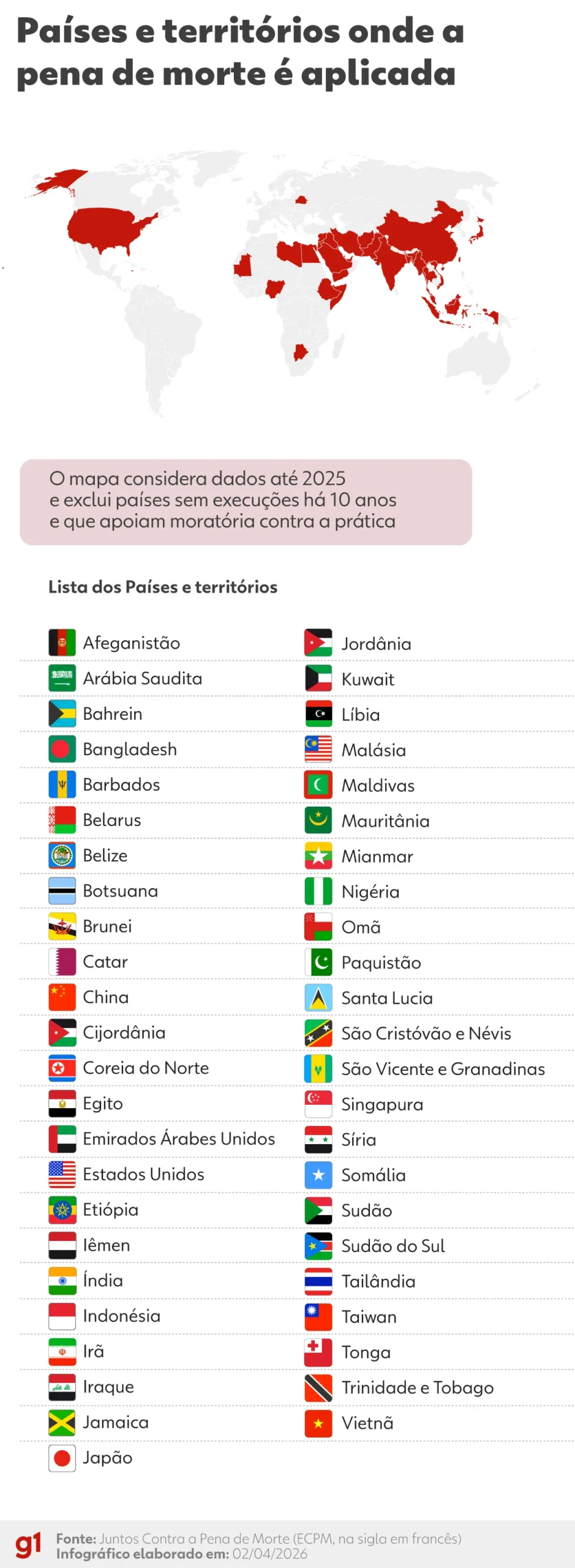 Prédio do governo dos EUA em Washington D.C., representando a justiça e a pena de morte