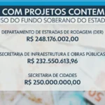 Gráfico mostrando a evolução do Conselho Gestor do Fundo Soberano do RJ, com setas indicando a saída de membros da sociedade civil e a permanência de representantes governamentais.