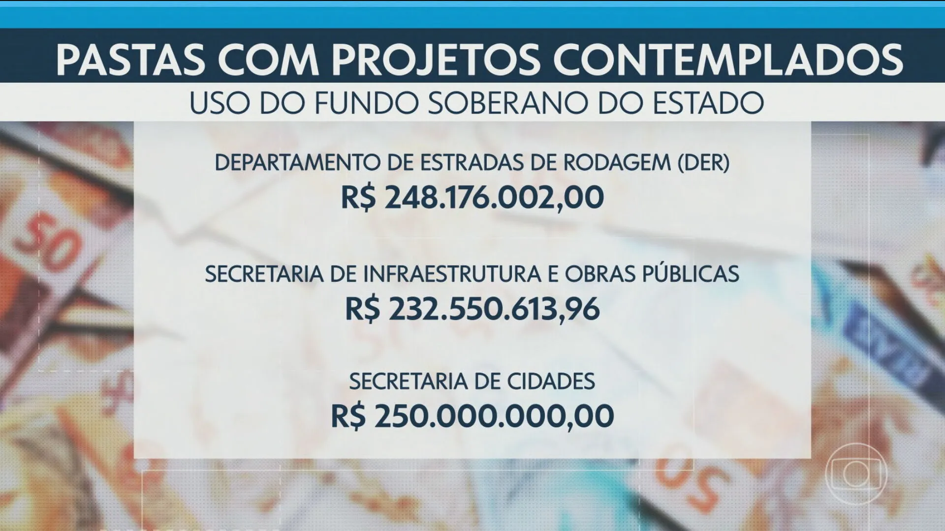 Gráfico mostrando a evolução do Conselho Gestor do Fundo Soberano do RJ, com setas indicando a saída de membros da sociedade civil e a permanência de representantes governamentais.