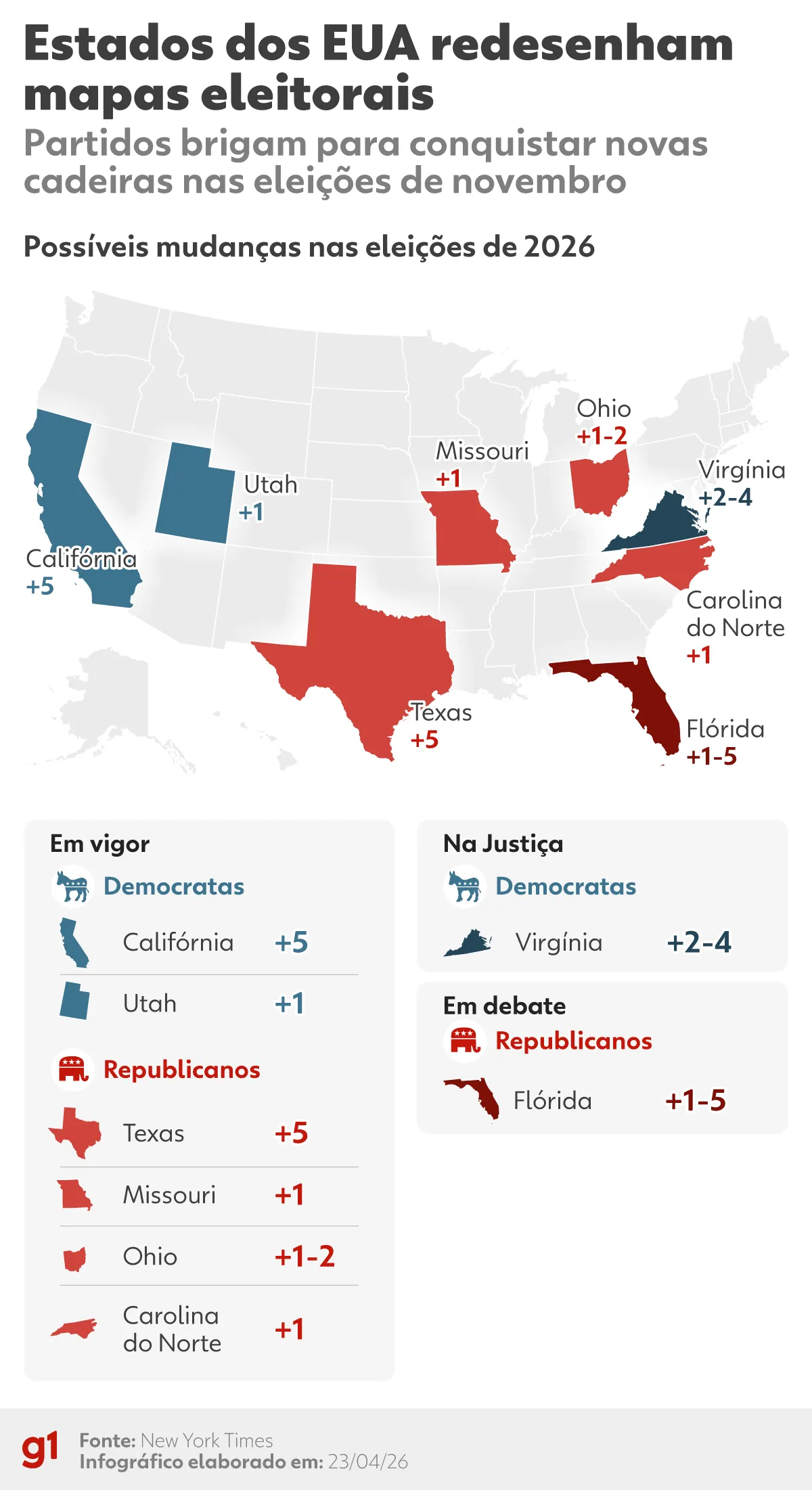 Mapa eleitoral dos EUA, distritos eleitorais, redesenho de fronteiras, gerrymandering, política americana, eleições midterms, Trump, democratas, republicanos.