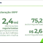Mãos preenchendo formulário do Imposto de Renda com caneta