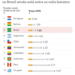 Cigarro barato Brasil, aumento de fumantes, saúde pública