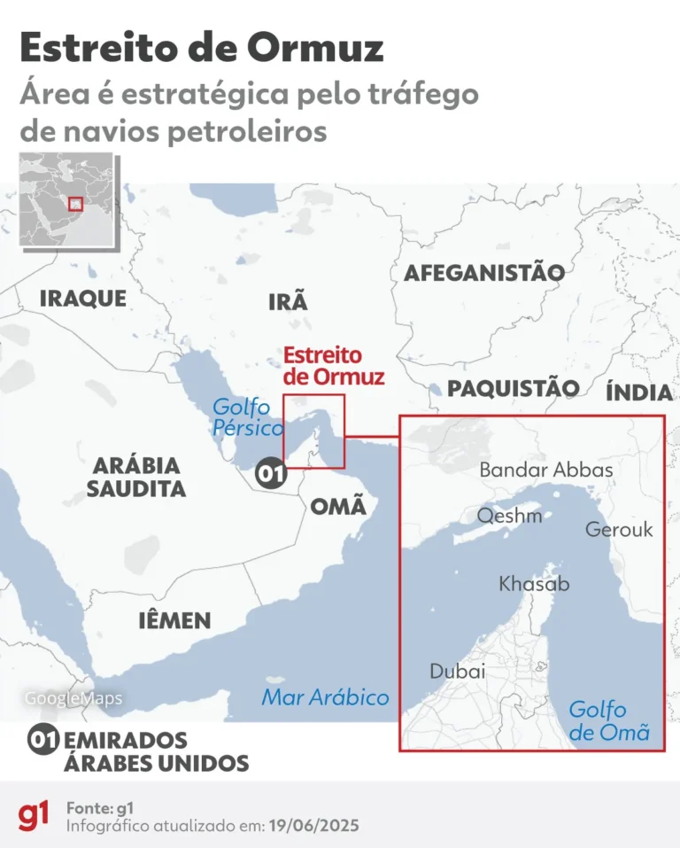Estreito de Ormuz, navio de carga, rota de petróleo, transporte marítimo