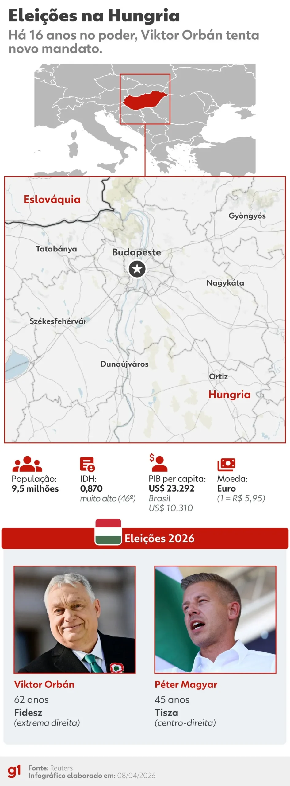 Urna eleitoral e eleitores na Hungria durante eleição histórica