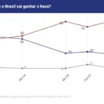 Torcida brasileira dividida sobre aprovação Ancelotti e expectativas para o hexa