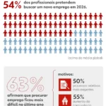 Pessoas observando um painel digital com IA filtrando currículos, simbolizando a IA no recrutamento.