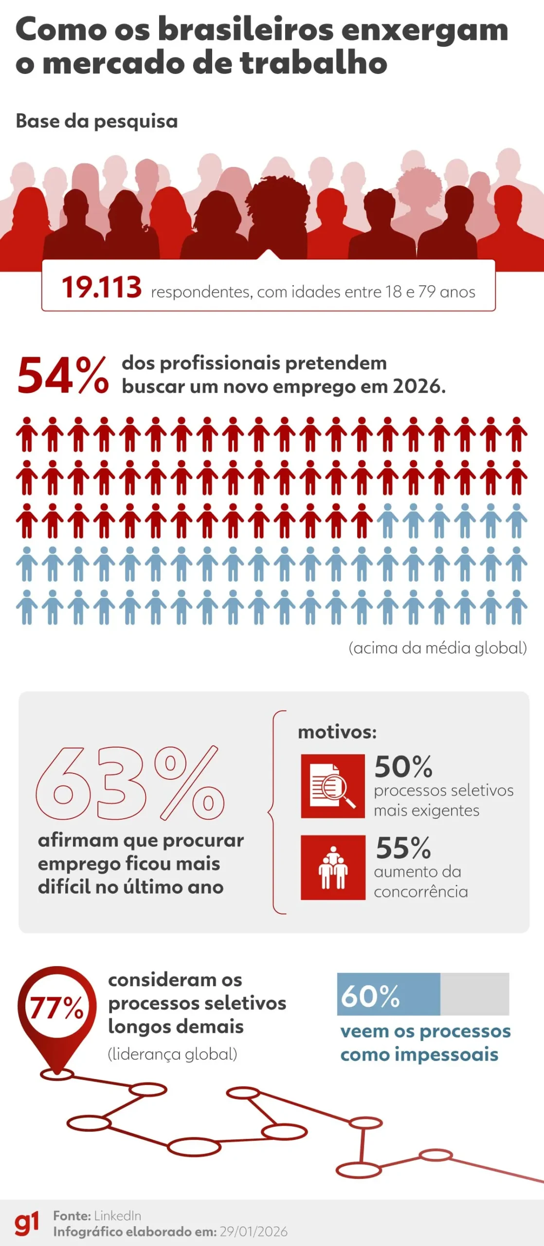 Pessoas observando um painel digital com IA filtrando currículos, simbolizando a IA no recrutamento.